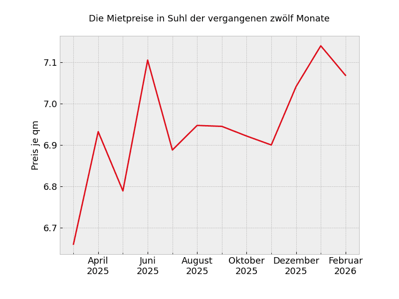rent Graph